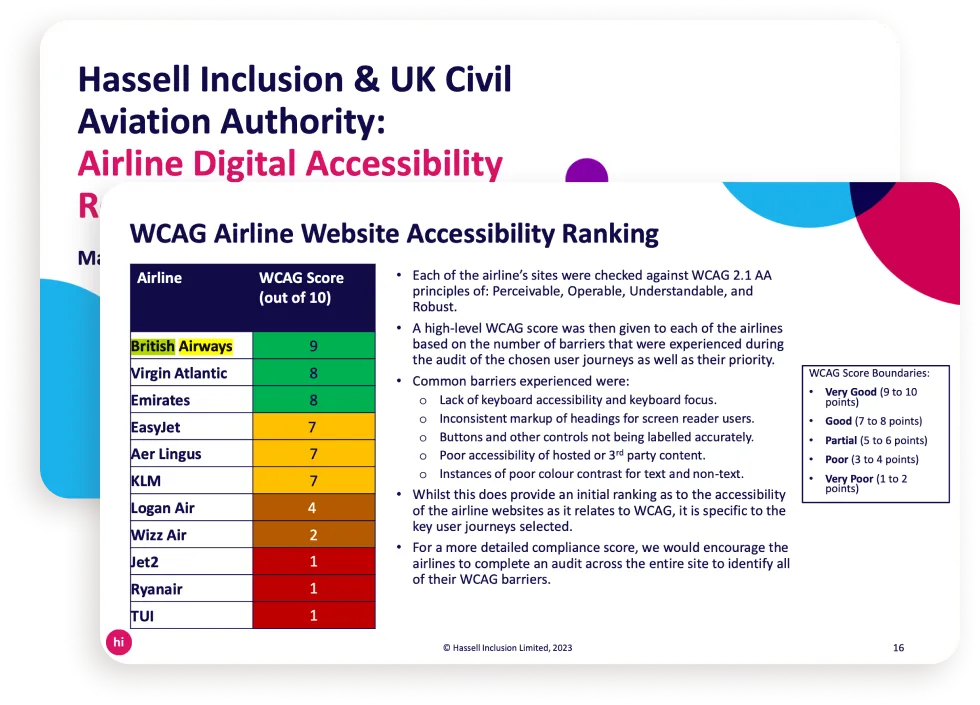 The Hassell Inclusion and UK Civil Aviation Authority airline website accessibility ranking, with British Airways at the top.