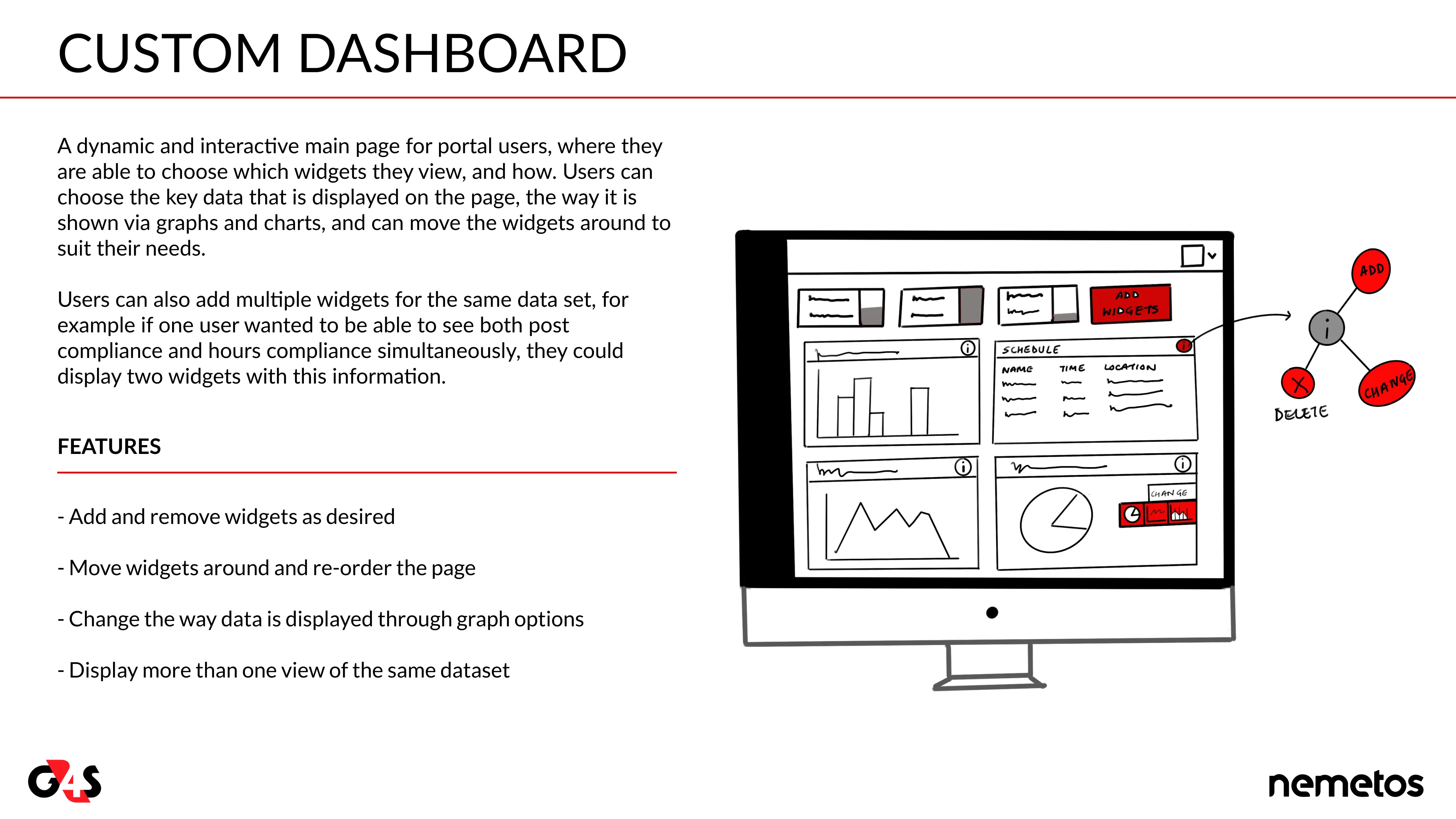 Concept card 1, Custom dashboard: widgets that users can add, remove and rearrange to show the data that matters to them.