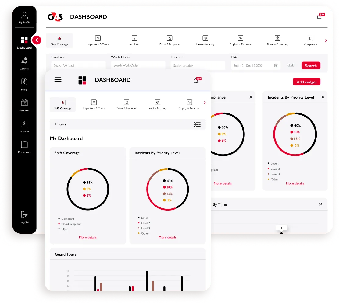The final customisable dashboard on desktop and mobile, with shift compliance and guard tour widgets.