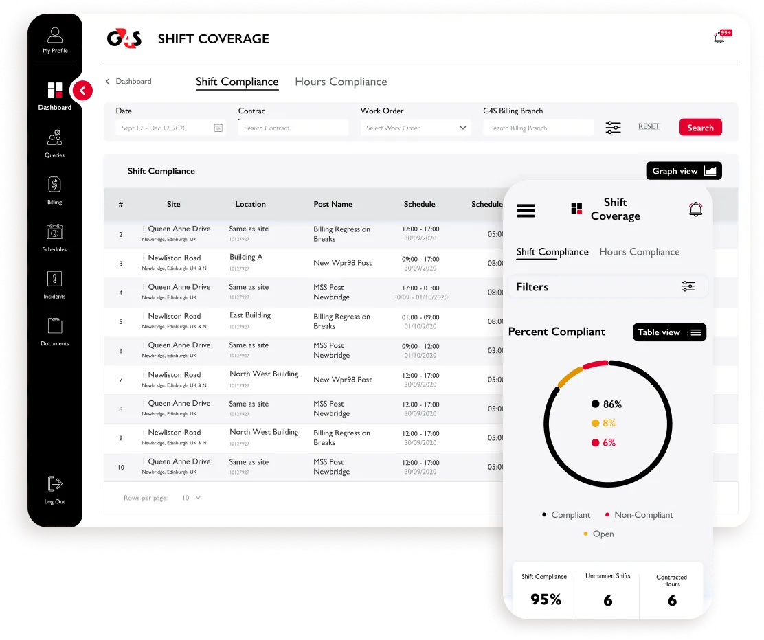 The final shift coverage page on desktop and mobile, with a redesigned table, filters and an interactive chart.
