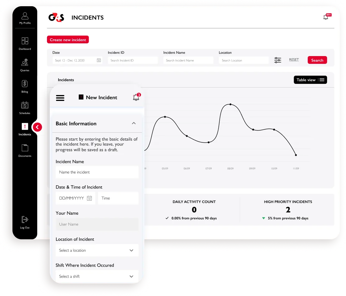 The final incident page on desktop and mobile, with a chart of incidents over time and a form to report one.