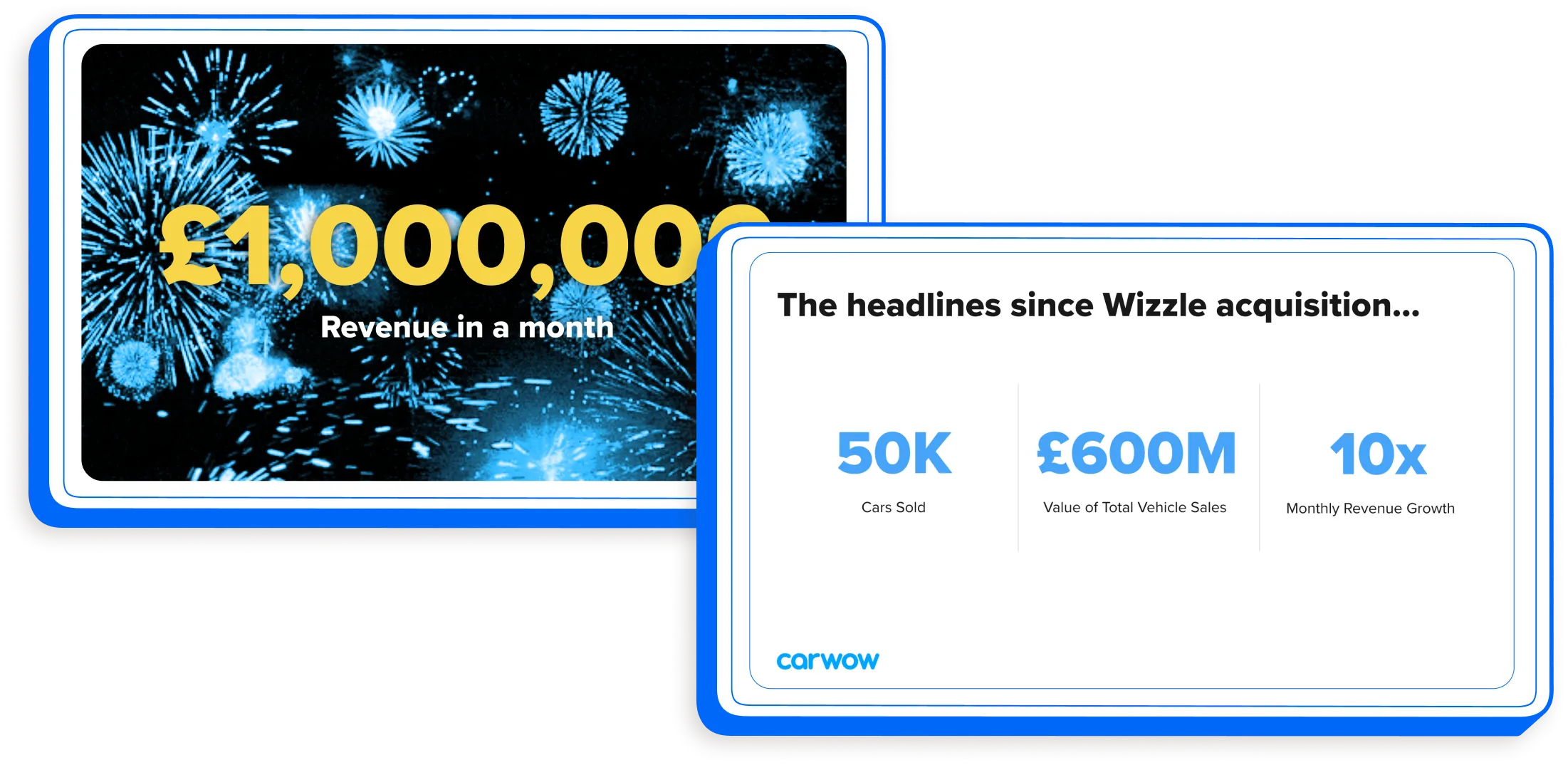 A "£1,000,000 revenue in a month" celebration card beside "The headlines since Wizzle acquisition": 50K, £600M and 10x.