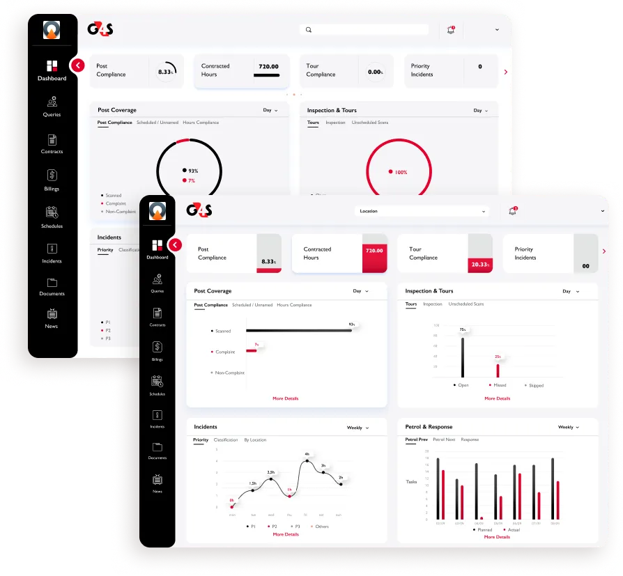 Two high-fidelity dashboard designs in the new G4S style, with compliance charts and bar graphs.
