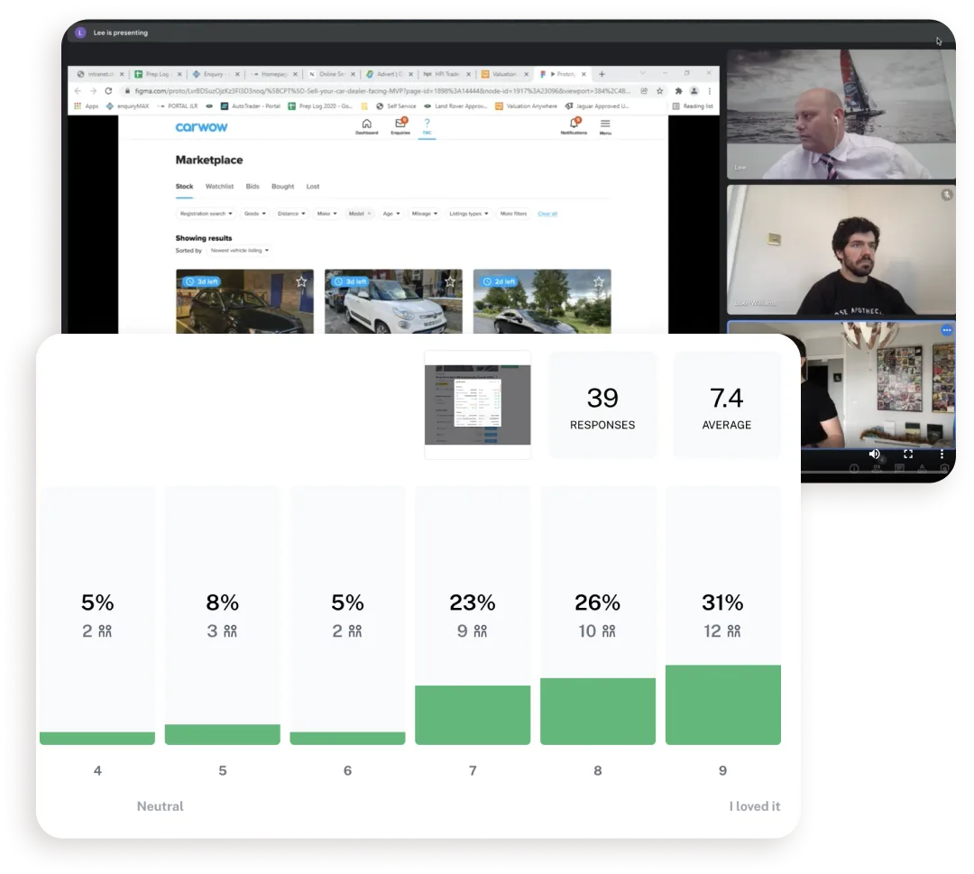 A remote user test with a dealer using the new marketplace, above Maze results from 39 responses with an average rating of 7.4.