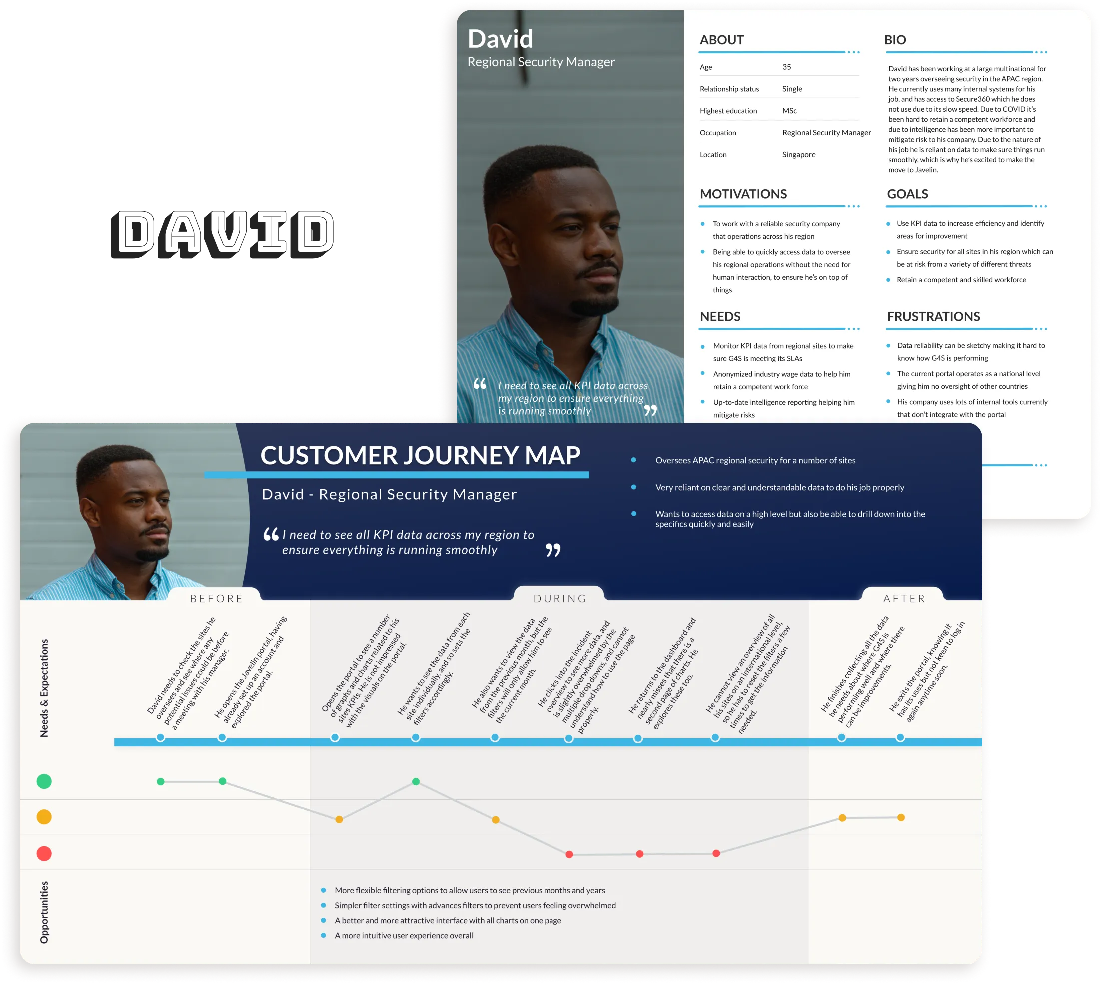 Persona and customer journey map for David, a regional security manager in Singapore: “I need to see all KPI data across my region to ensure everything is running smoothly.”