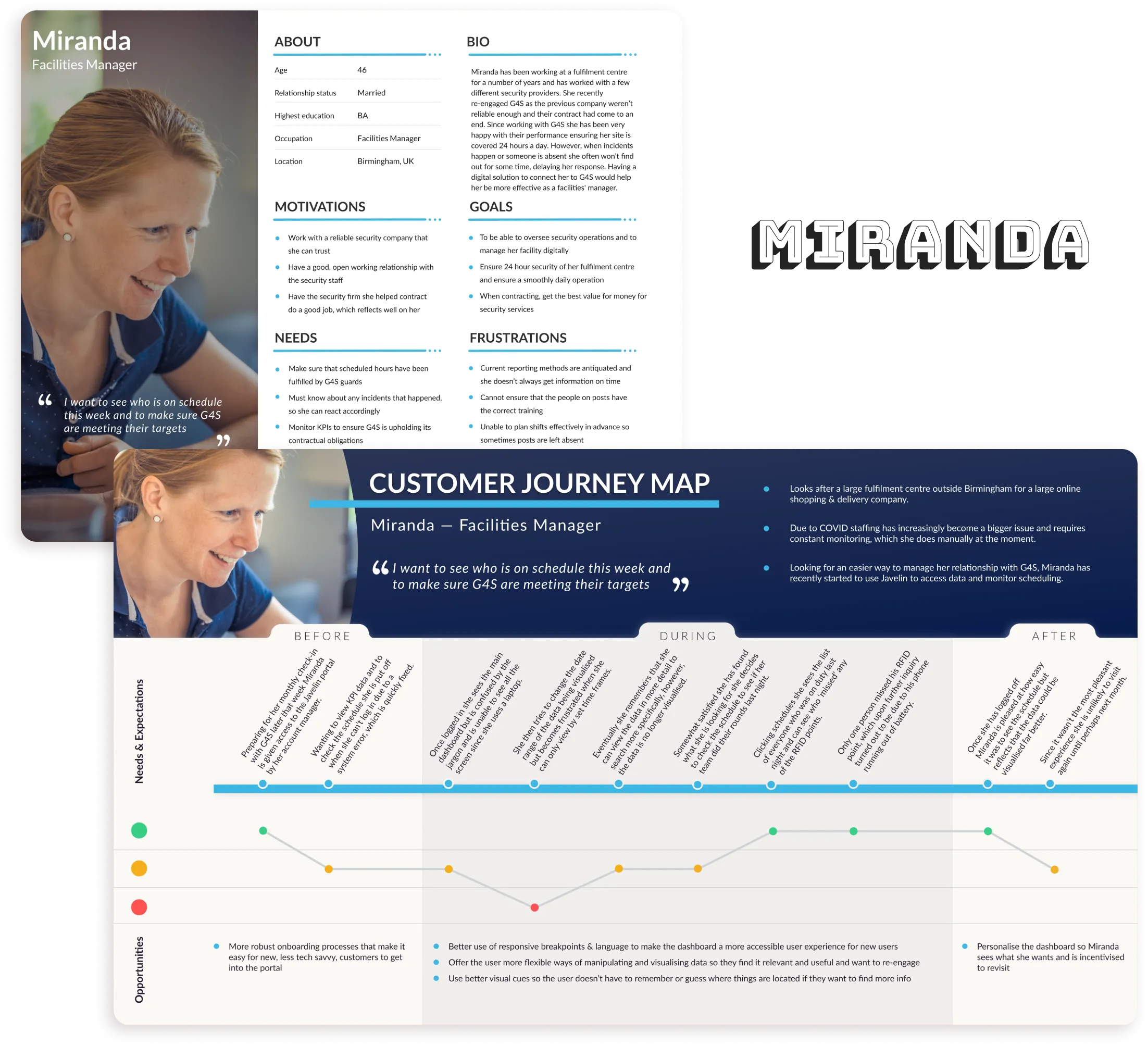 Persona and customer journey map for Miranda, a facilities manager in Birmingham: “I want to see who is on schedule this week and to make sure G4S are meeting their targets.”