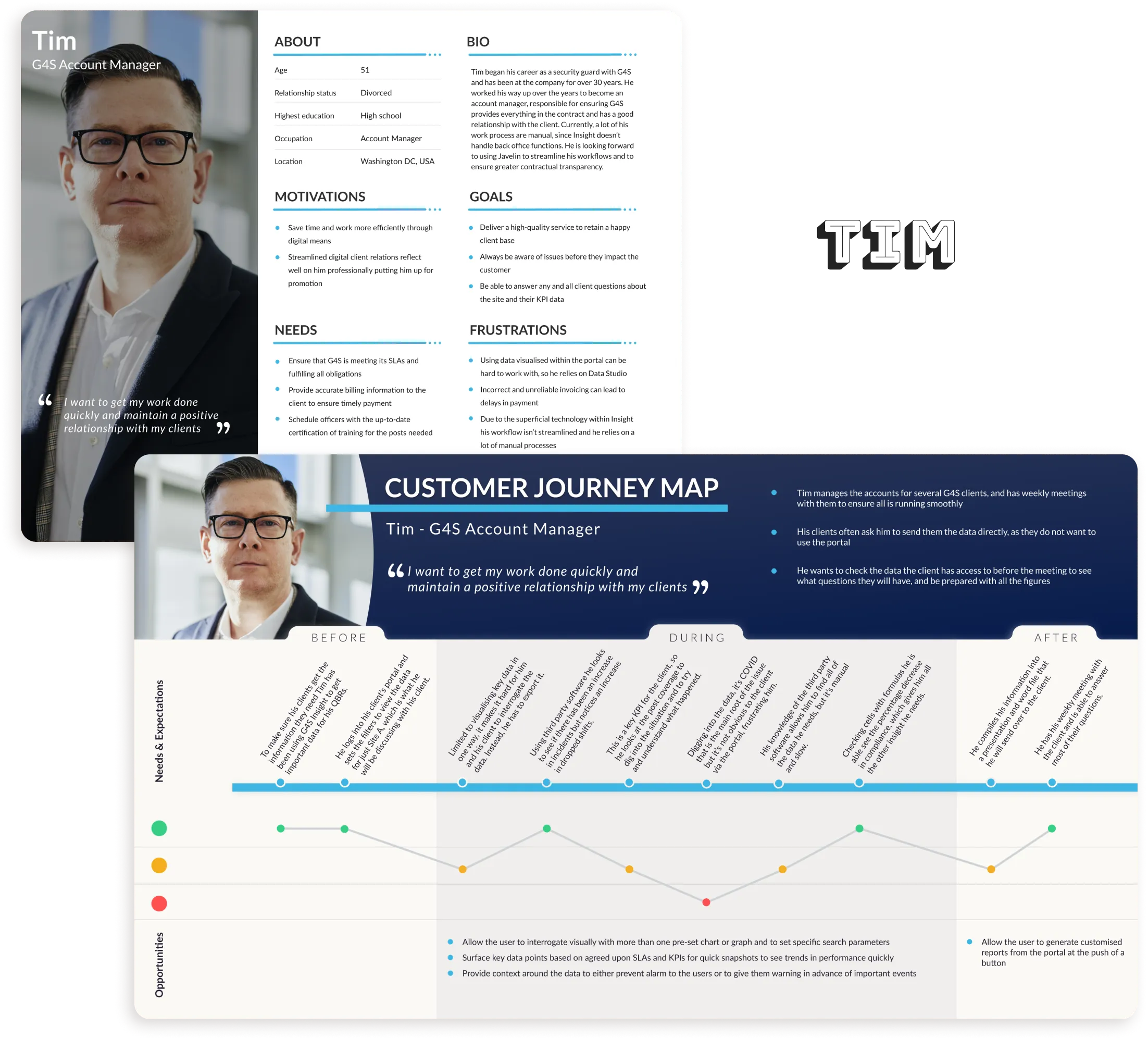 Persona and customer journey map for Tim, a G4S account manager in Washington DC: “I want to get my work done quickly and maintain a positive relationship with my clients.”