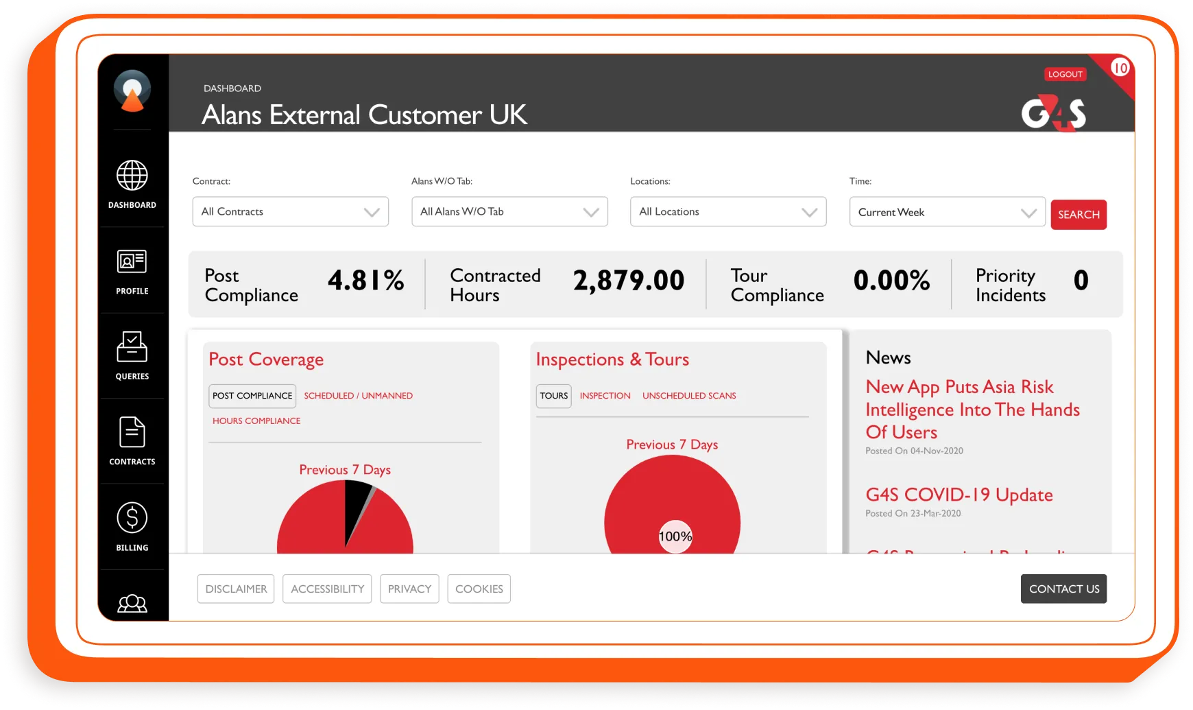 The old Javelin portal dashboard for "Alans External Customer UK", with post compliance, contracted hours and tour compliance figures, pie charts and a news panel.