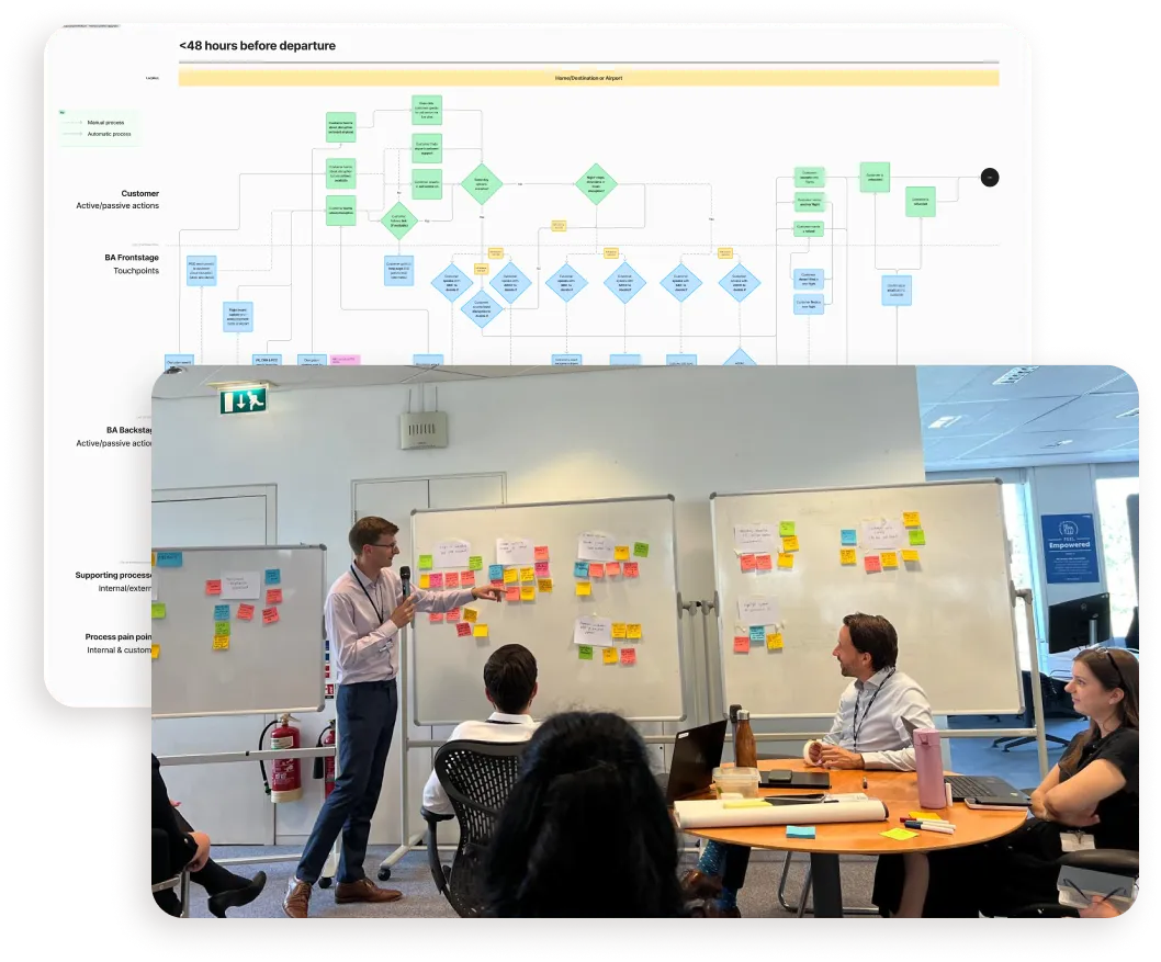 A service map of the disruption journey and a design sprint workshop with teams from across BA.