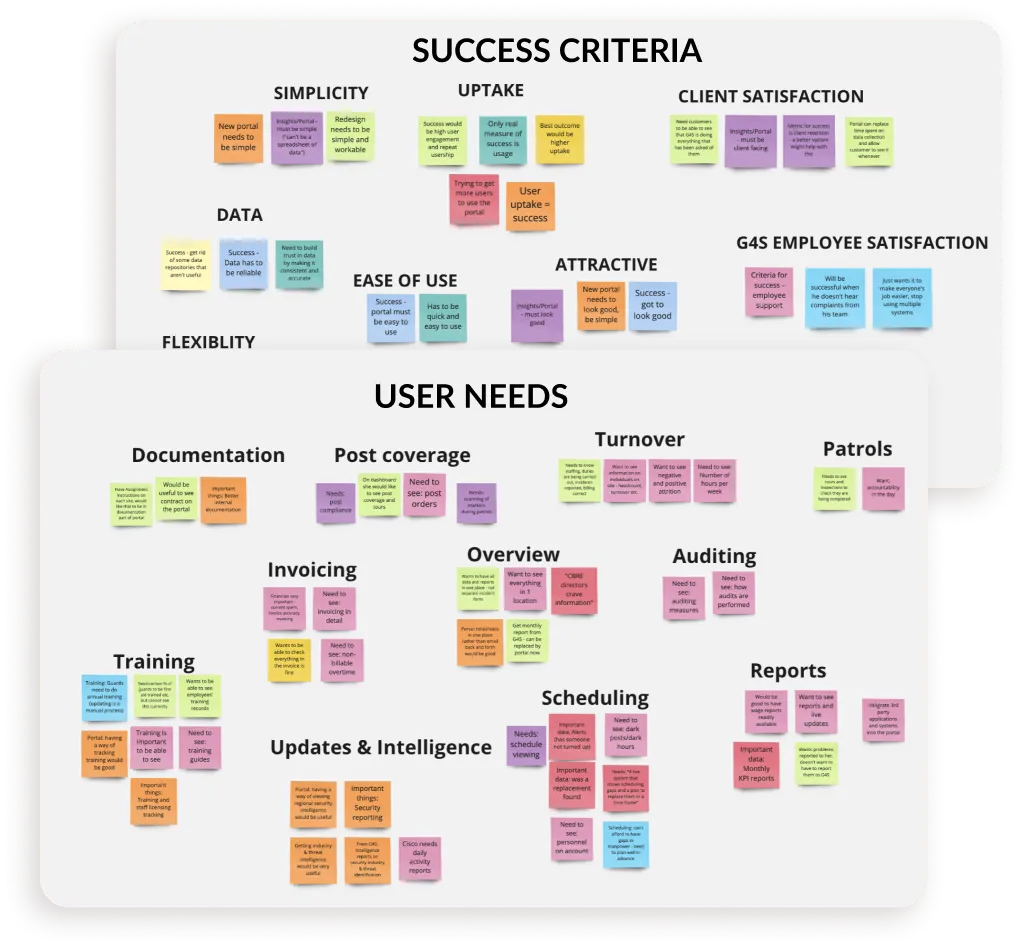 Miro boards of sticky notes grouped into success criteria and user needs, such as invoicing, scheduling, reports and training.