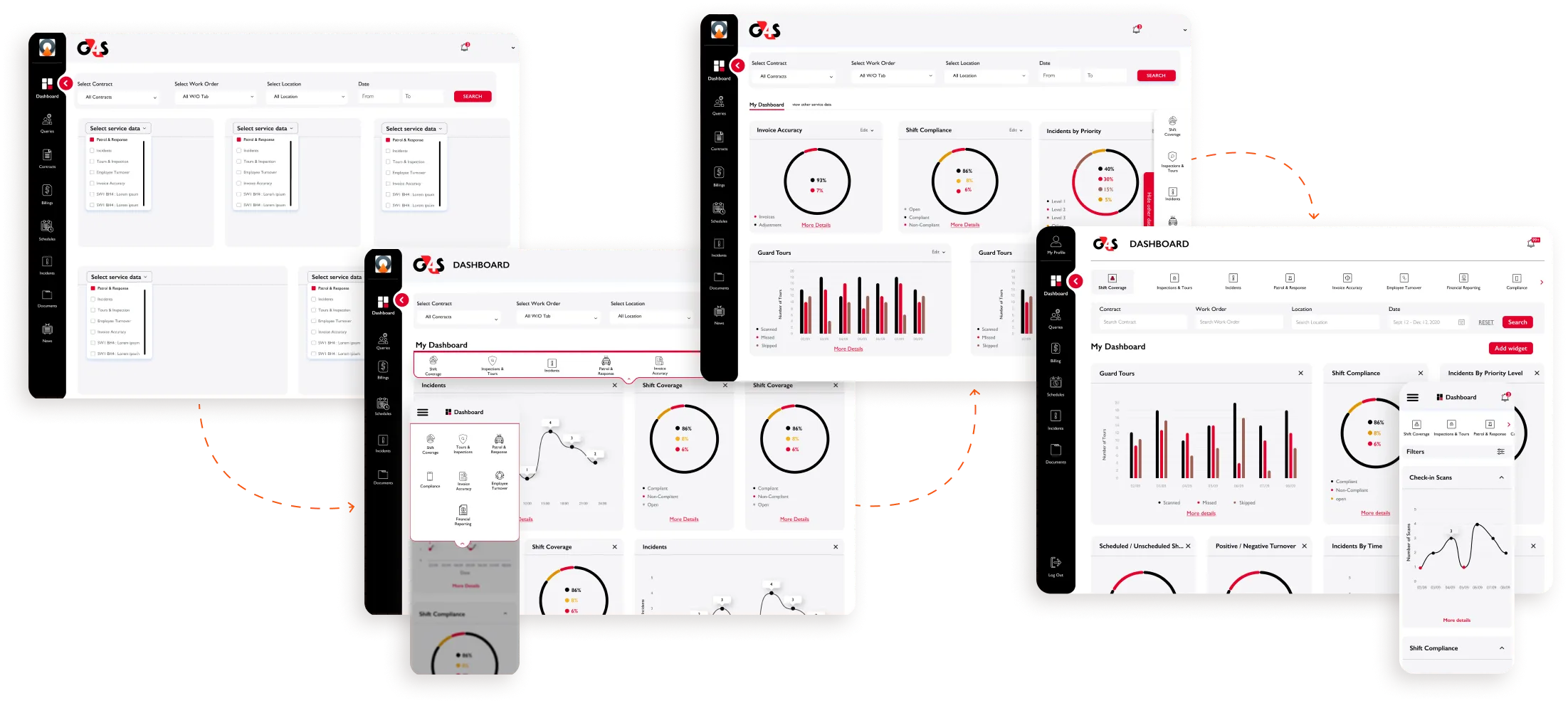 Four iterations of the dashboard design, linked by arrows, showing how its navigation changed through testing.