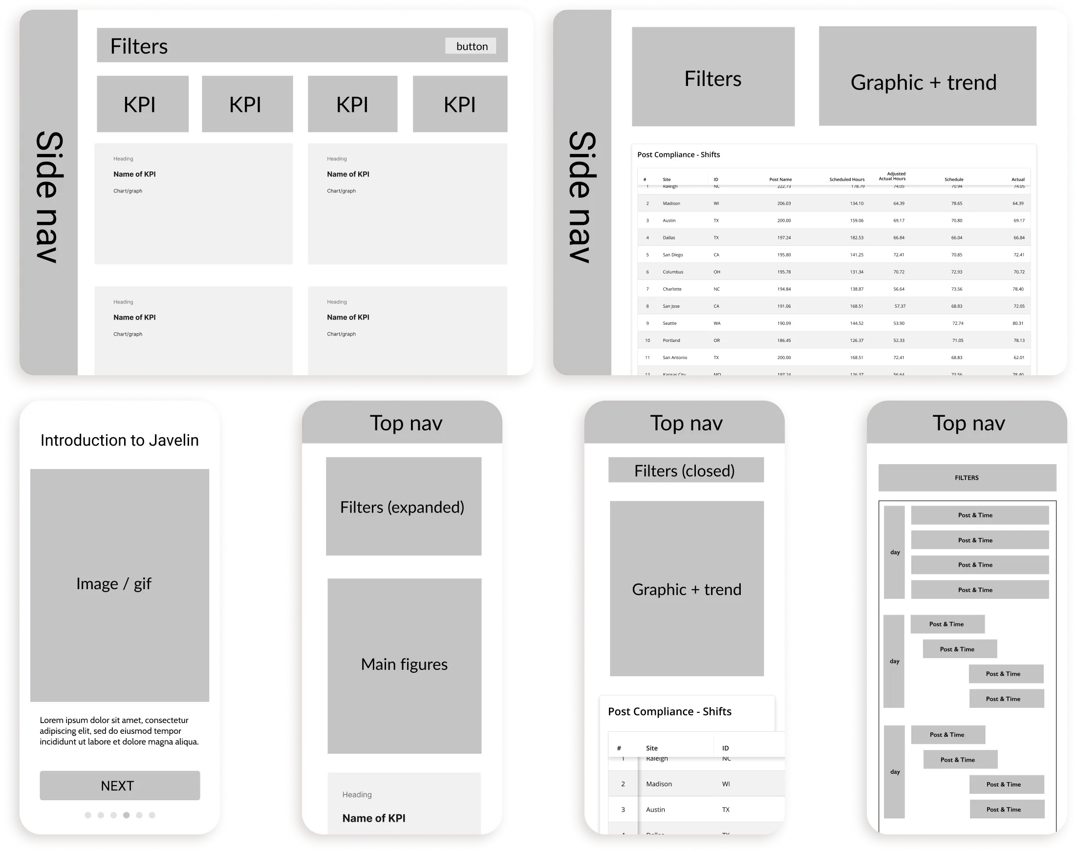 Low-fidelity wireframes of the portal on desktop and mobile: a side navigation, filters, KPI tiles, graphs and tables.